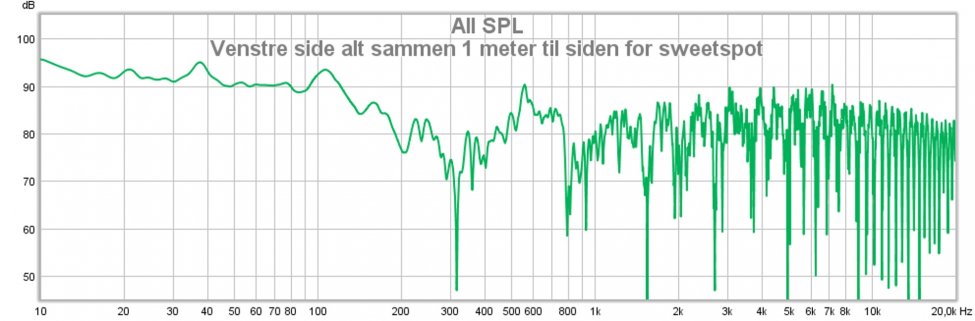 Venstre side alt sammen 1 meter til siden for sweetspot.jpg