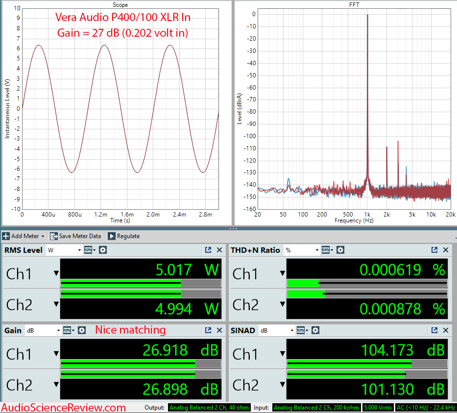 Vera Audio P400 1000 Measurement Stereo Power Amplifier.png