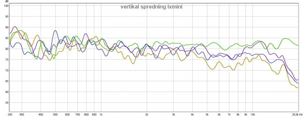 vertikal spredning lxmini.jpg