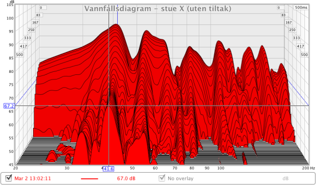 vfd_stueCR_utenTiltak.png