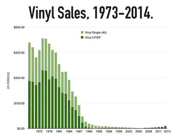 vinyl-sales.jpg