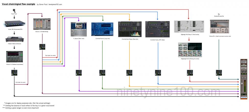 vocal-signal-flow.jpg