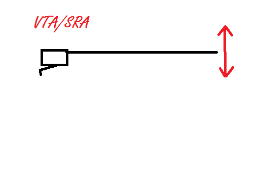 VTA-SRA.png