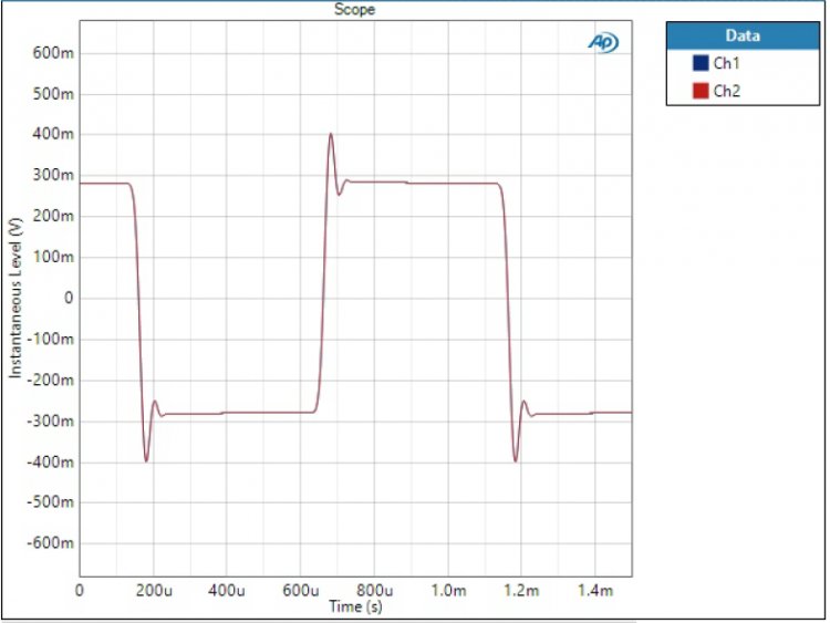 W-DAC_v13A_Filt_SDSlow_Square.jpg