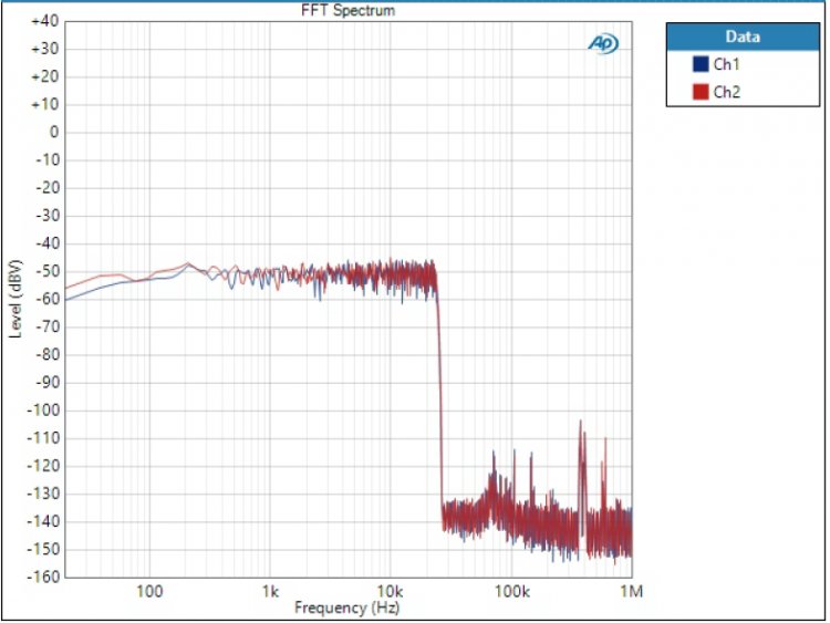 W-DAC_v13A_Filt_Sharp_FFT_noise.jpg