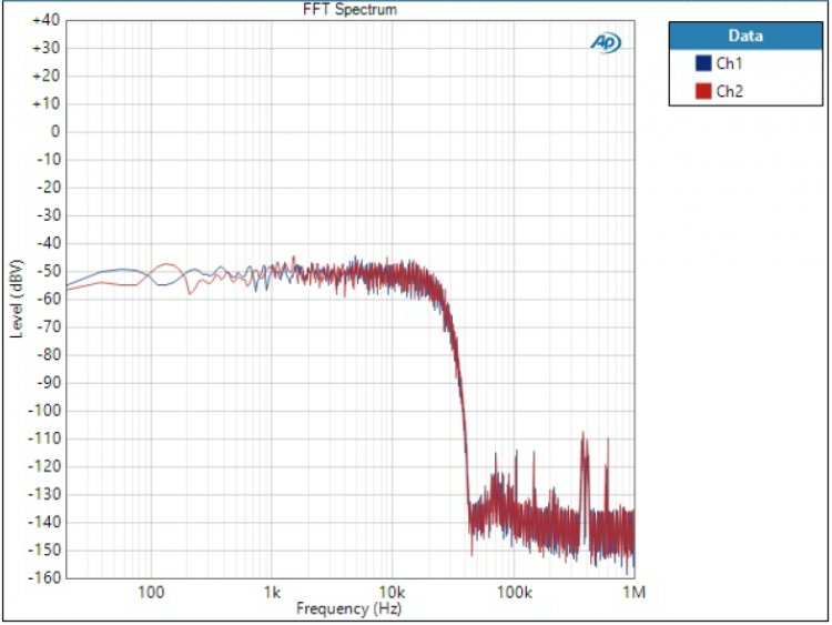 W-DAC_v13A_Filt_Slow_FFT_noise.jpg