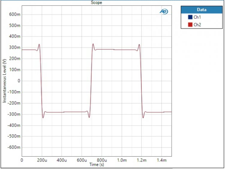 W-DAC_v13A_Filt_Slow_Square.jpg