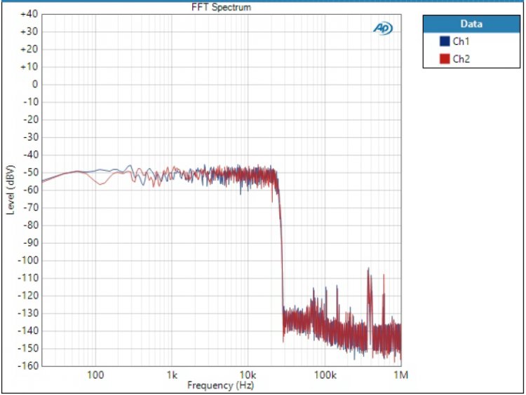 W-DAC_v13B_Filt_LowDispSD_FFT_noise.jpg