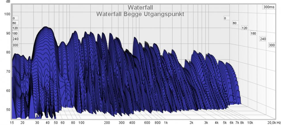 Waterfall Begge Utgangspunkt.jpg