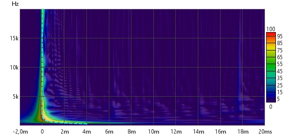 Wavelet spectrogram.jpg