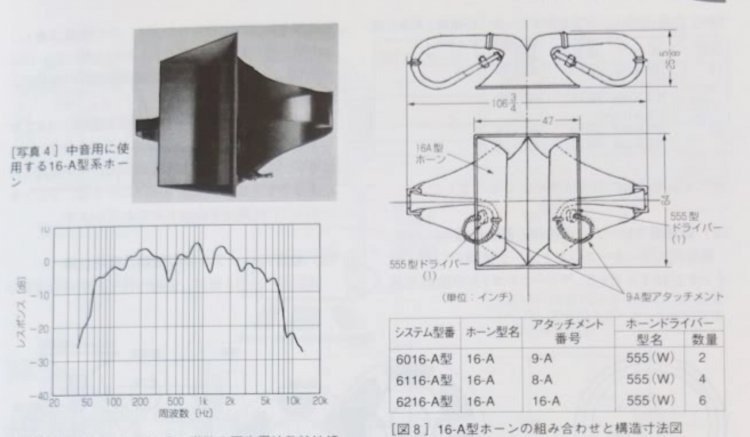 Western Electric 16A data.jpg