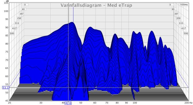 wfd_med-etrap_cr.png