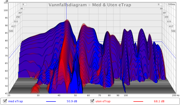 wfd_med-og-uten-etrap_cr.png