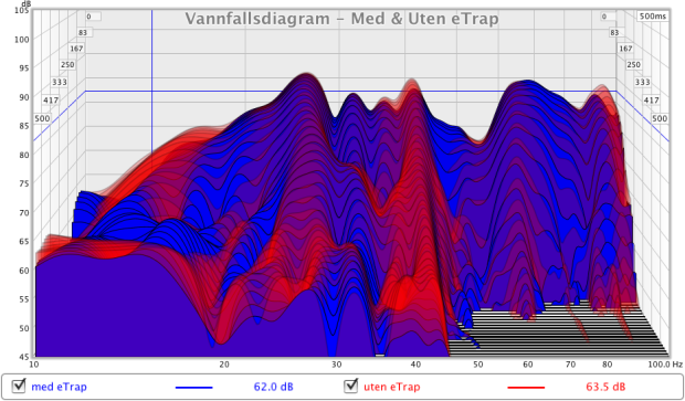 wfd_medoguten-etrap_watt.png