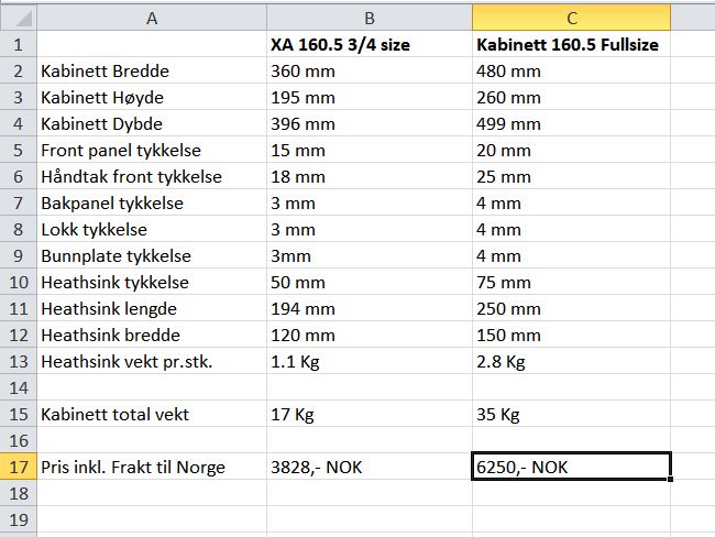 XA 160.5 kabinett sammenligning.JPG