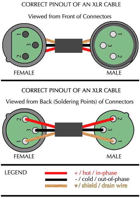 xlr-cable-pinout-l-cac8d85719cf26c7.jpg