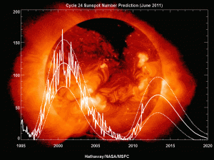 ssn_predict_june2011.gif