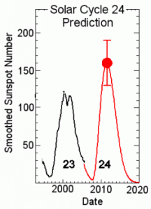 scientistspredict24.gif