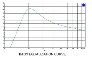 First Watt B5 aktivt filter EQ kurve.jpg