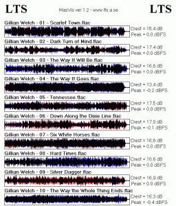 Gillian - Overview.gif