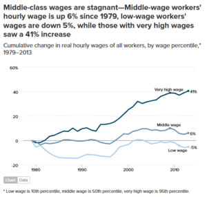 wages.PNG