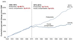 us wages.jpg