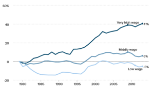 Screenshot 2024-11-16 at 15-48-13 Wage Stagnation in Nine Charts Economic Policy Institute.png