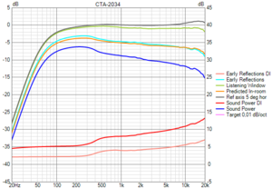 2-way 15 inch cardioid and 1.4'' sloping CTA-2034.png