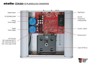 Stello CDA 500 CD 1.jpg