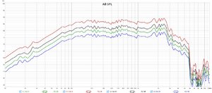 Coherence 12 woofer near field_no EQ_away from walls_lower resolution graph.jpg