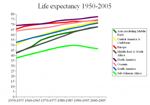 Life_expectancy_1950-2005.png