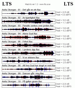 Anita skorgan gyllen grunn overview.gif