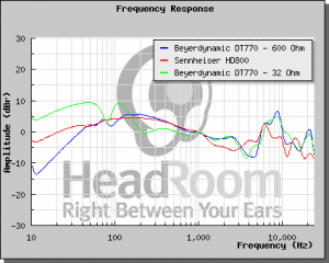 graphCompare.php.png