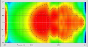 Orion Directivity per Geddes A.jpg