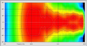 Nathan Directivity per Geddes A.jpg