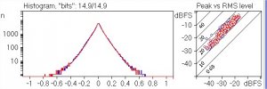 MasVis - histogram and peak vs rms.jpg