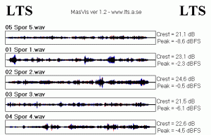 MasVis_Philippe_Herreweghe_Schütz_Geistliche_Chormusik.gif