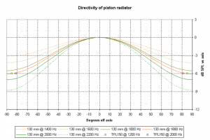 directivity (Small).png