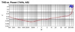 UcD distortion.jpg