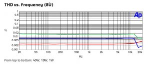 UcD distortion 2.jpg