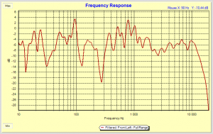 obFjerdeMaaling_2012-02-05_rs.png