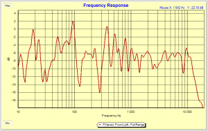 obFemteMaaling_2012-02-05_rs.png