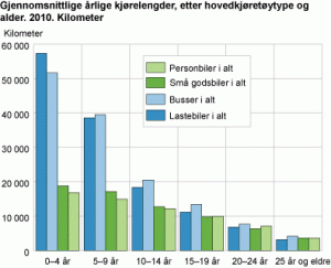 kjorelengde.gif