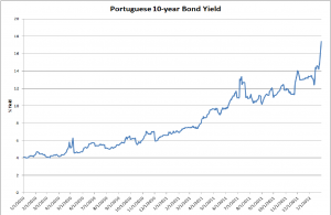 portugal_bond_yield.png