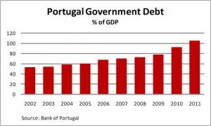 Portugal-Debt.jpg