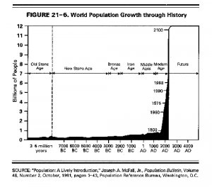 World_Population_Graph.jpg