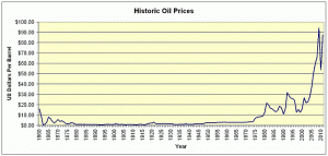 Historic-Oil-Price-Graph.gif