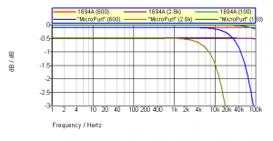 signal cable goertz 600 ohm source - 47 k load.png