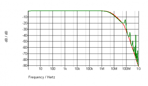 signal cable transmission line 1G.png