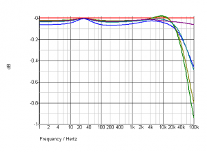 speaker model-graph 001 ohm.png